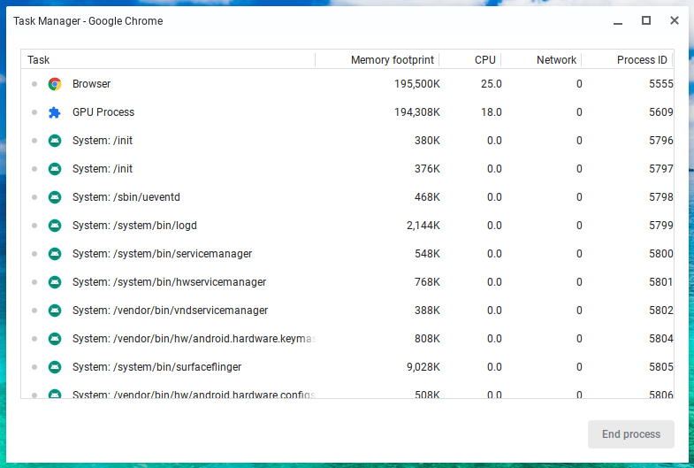 Chromebook Task manager window