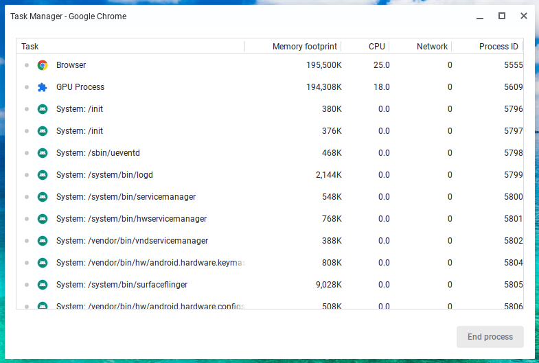 task manager shortcut chromebook