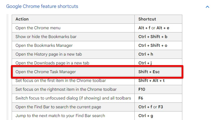 Accessing task manager with the keyboard shortcut