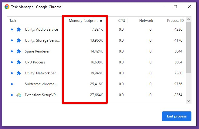 Monitoring resource usage