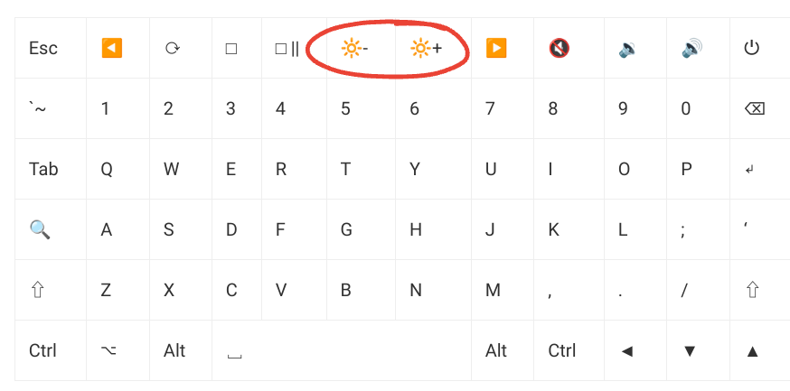 keyboard shortcut for brightness control